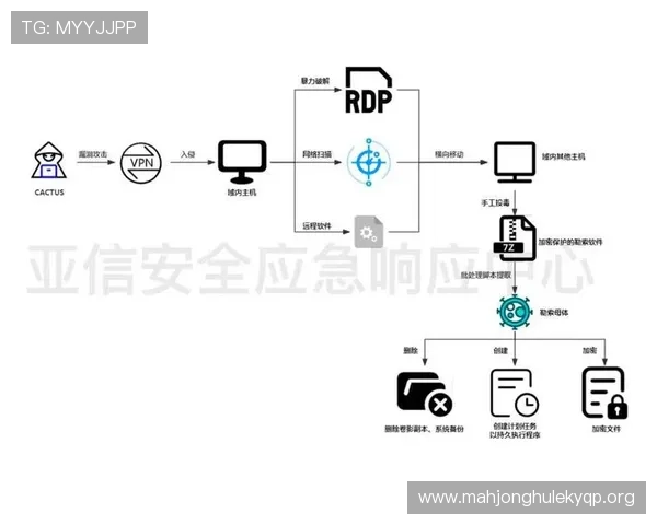 PGP在线解密工具的优势与使用注意事项,确保您的加密通信安全无漏洞 PGP在线解密工具的优势与使用注意事项,确保您的加密通信安全无漏洞