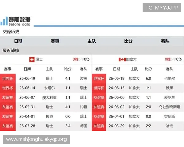 世界杯瑞士加拿大比赛前瞻：比赛时间、地点及双方战术亮点详解